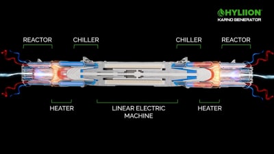 KARNO Internal diagram